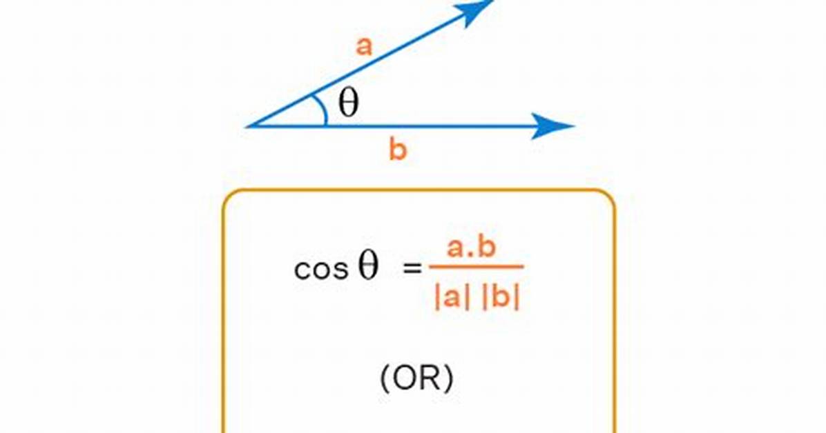 Signed Angle Between 2 Vectors?