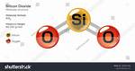 Silicon Dioxide Formula