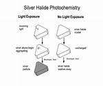 Silver Halide