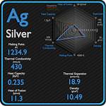 Silver Melting Point