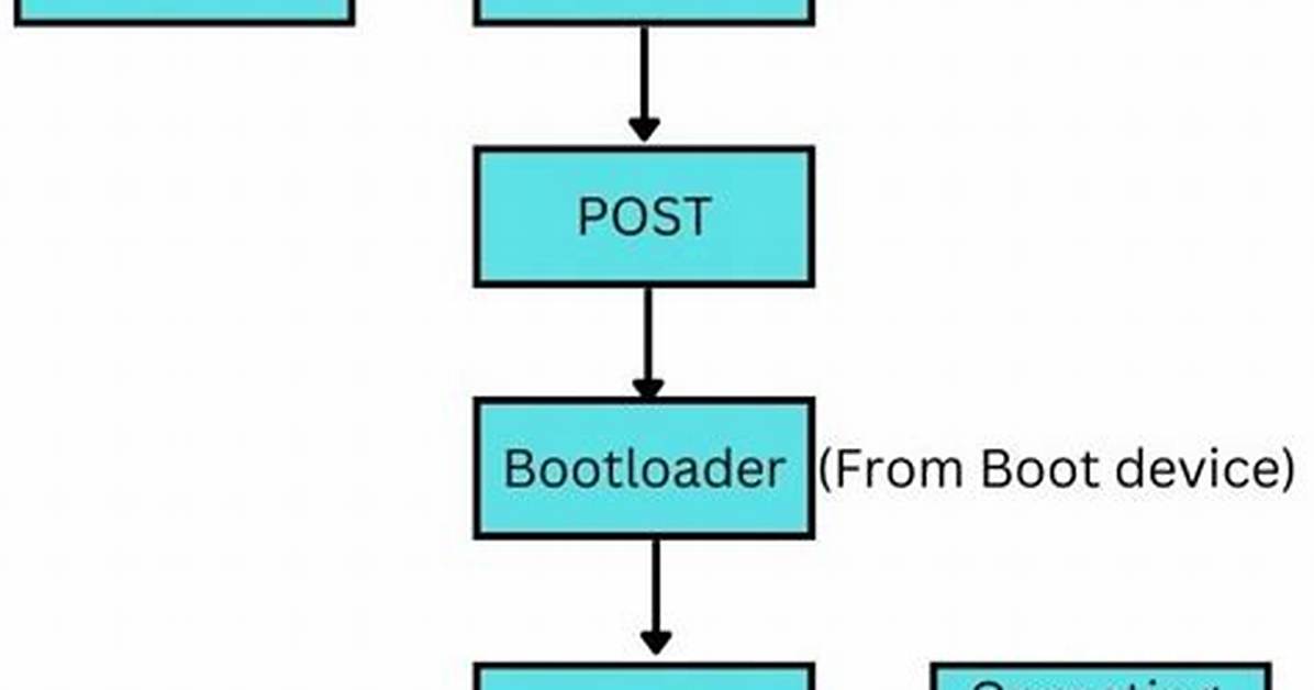 Simple Bootloader to Load Bin