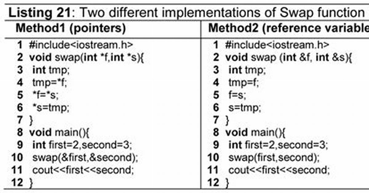 Simple C++ Swap Function