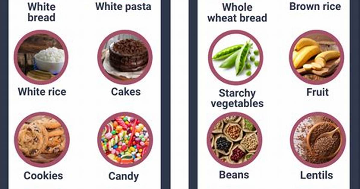 Simple Carbohydrates Examples