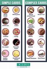 Simple Carbohydrates Examples