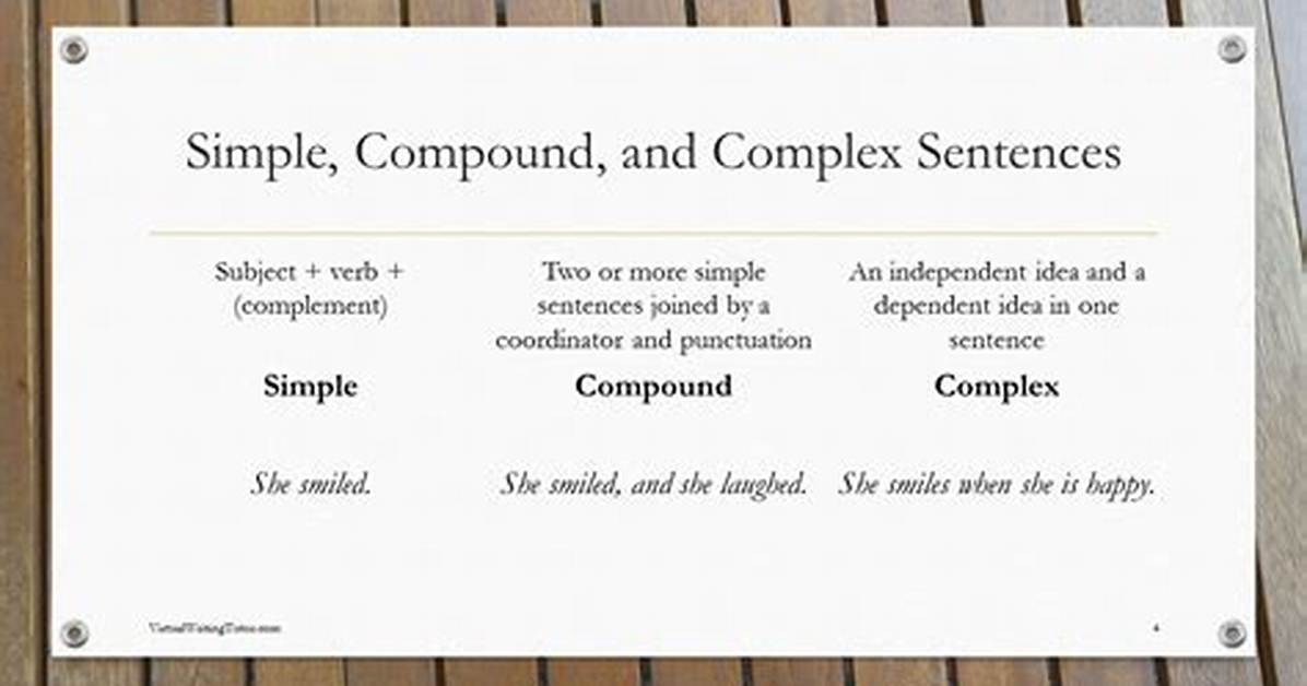 Simple Compound Complex