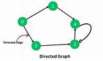 Simple Directed Graph?