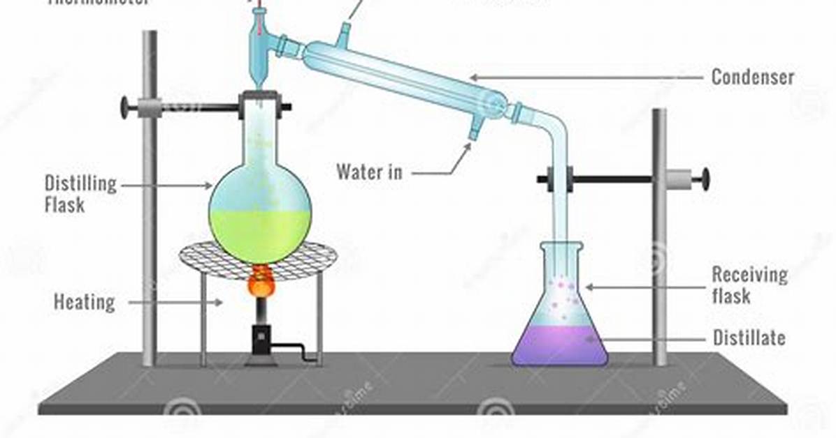 Simple Distillation