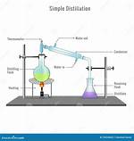 Simple Distillation