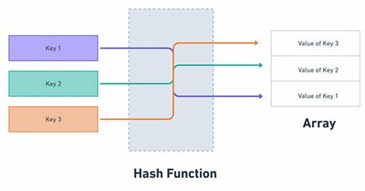 Simple (Non-Secure) Hash Function for Javascript? [Duplicate]
