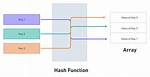 Simple (Non-Secure) Hash Function for Javascript? [Duplicate]