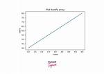 Simple Plot in Python of a Numpy Array?