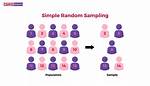 Simple Random Samples from a Sql Database
