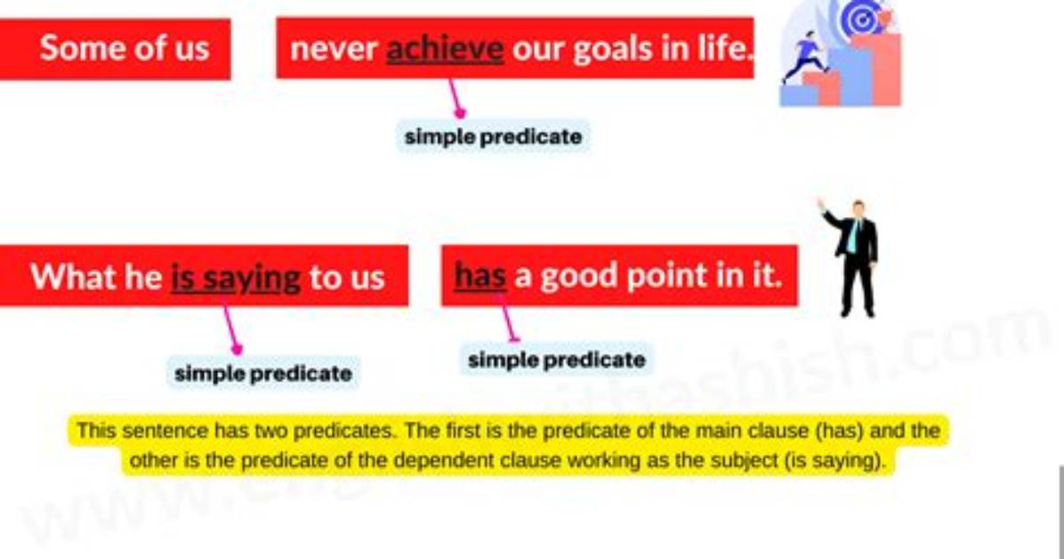 Simple Subject and Predicate