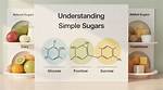 Simple Sugar Examples