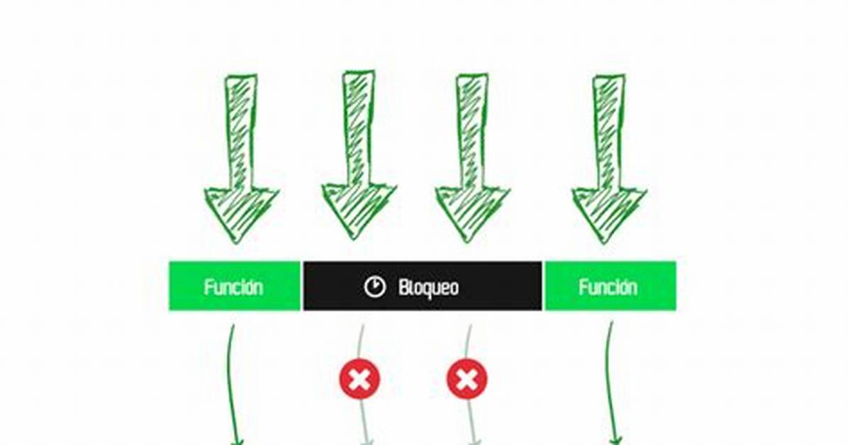 Simple Throttle in Javascript