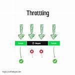 Simple Throttle in Javascript
