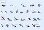 Simple Watercraft