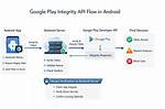Simple Way to Validate Android App Integrity