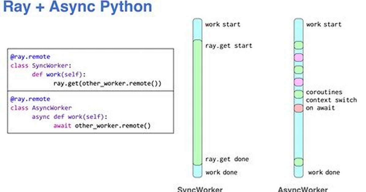 Simplest Async/Await Example Possible in Python