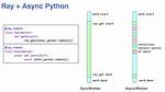 Simplest Async/Await Example Possible in Python