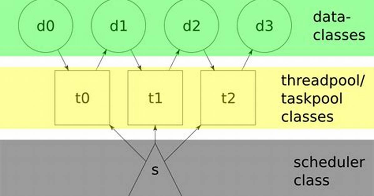 Simplest Tbb Example