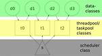 Simplest Tbb Example