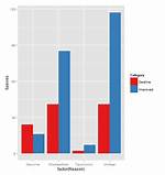 Simplest Way to Do Grouped Barplot