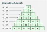 Simplification of Binomial Coefficient