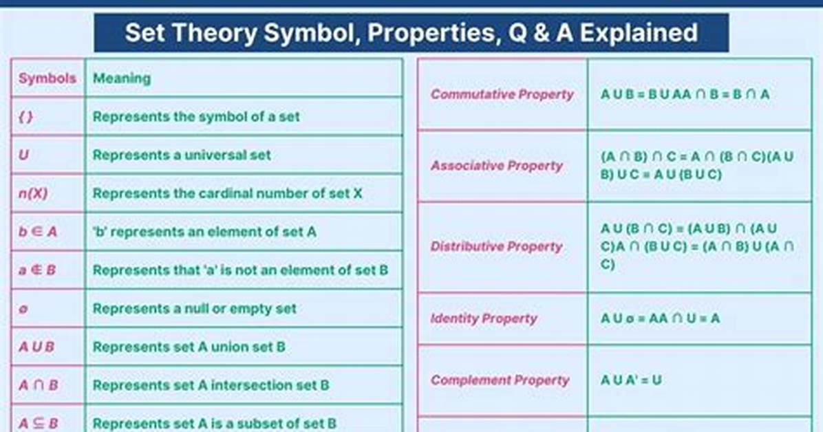 Simplifying a Set Theory Expression