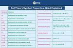 Simplifying a Set Theory Expression