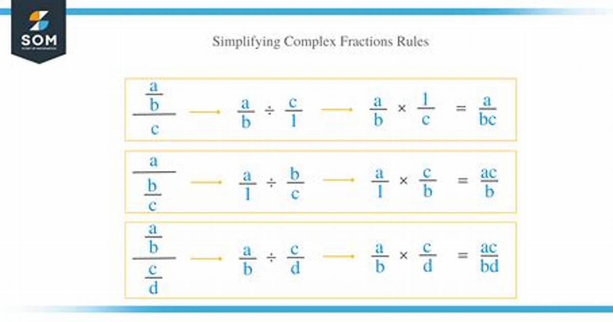 Simplifying Nested/Complex Fractions with Variables