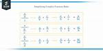 Simplifying Nested/Complex Fractions with Variables