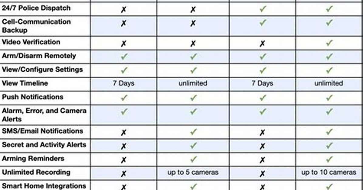 Simplisafe Plans