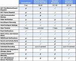 Simplisafe Plans