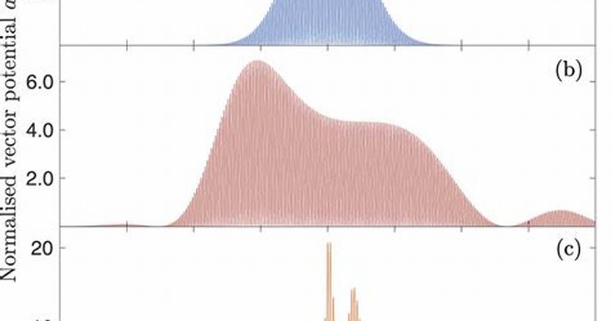 Simulating Envelopes Problem