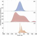 Simulating Envelopes Problem