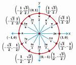 Sin 5Pi/3