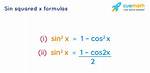 Sin Squared Identity
