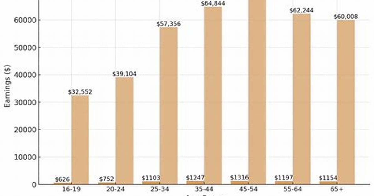 Singing Career Earnings Age Home