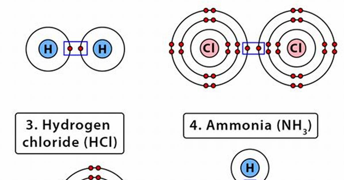 Single Covalent Bond