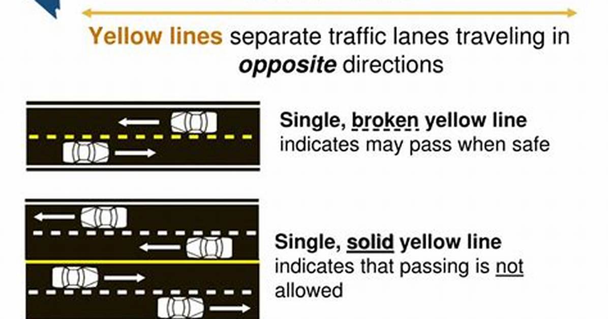 Single Dashed Yellow Line