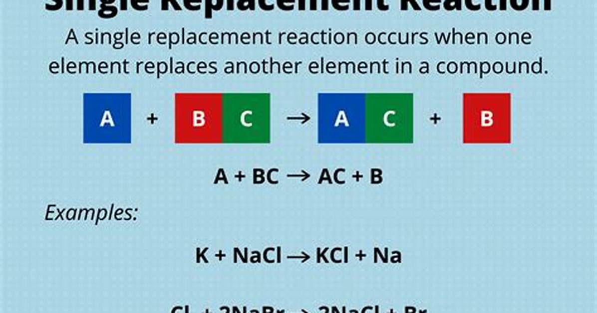 Single Replacement Examples