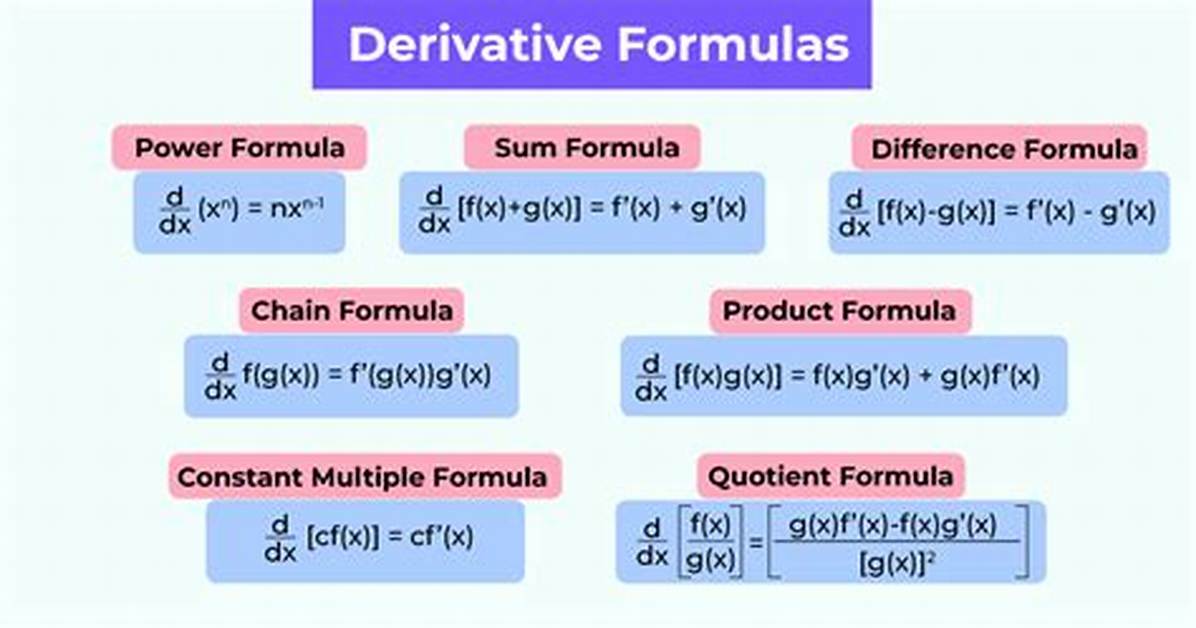 Single Variable Function Derivative W. R. T. Time?