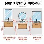 Sink Height