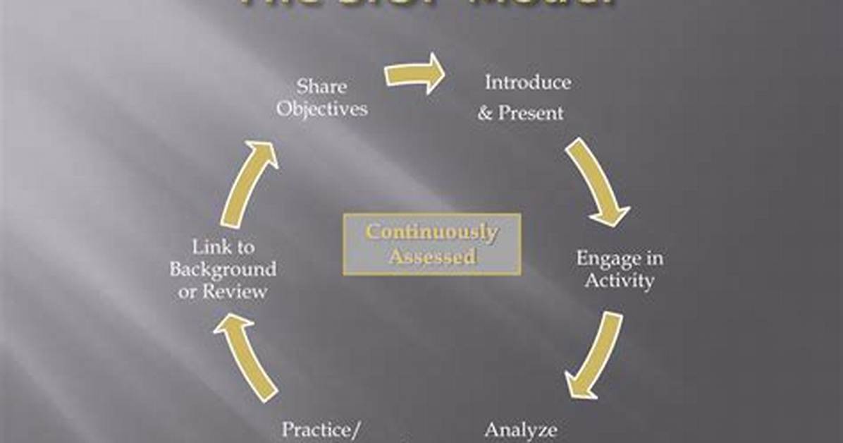 Siop Model