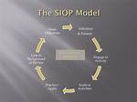 Siop Model
