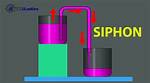 Siphon Definition