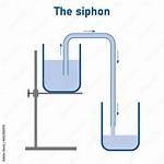 Siphoning Meaning