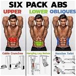 Six-Pack Muscles