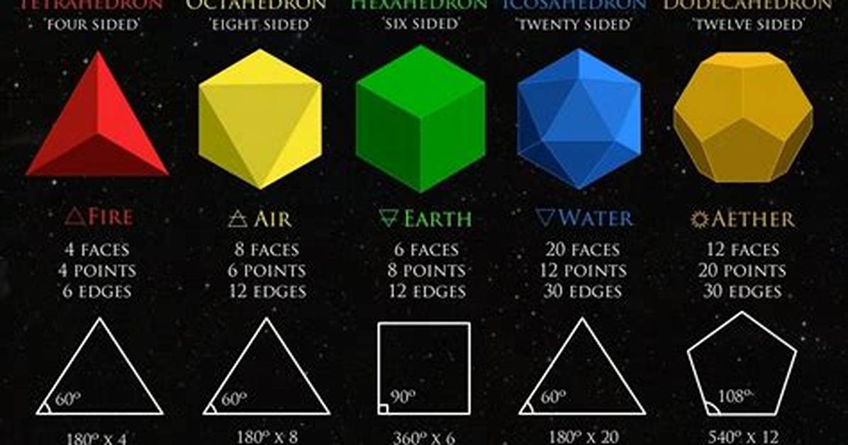 Sixth Platonic Solid